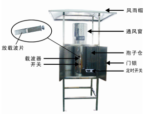 孢子捉拿仪小科普